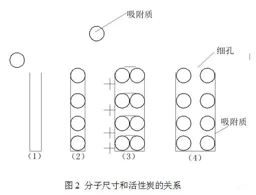 活性炭吸附工藝廢氣處理-VOCs廢氣處理設(shè)備