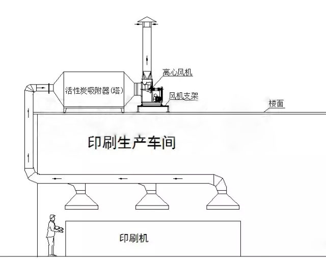 不含塵車間的有機廢氣處理方法