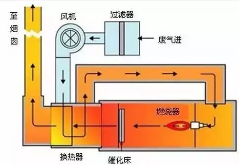 熱破壞發(fā)VOCs廢氣處理設(shè)備